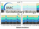 Researchers in the Institute of Zoology found the BIC and DT should be preferred for model selection in molecular phylogenetics